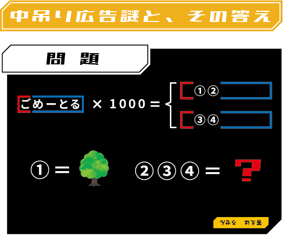 question